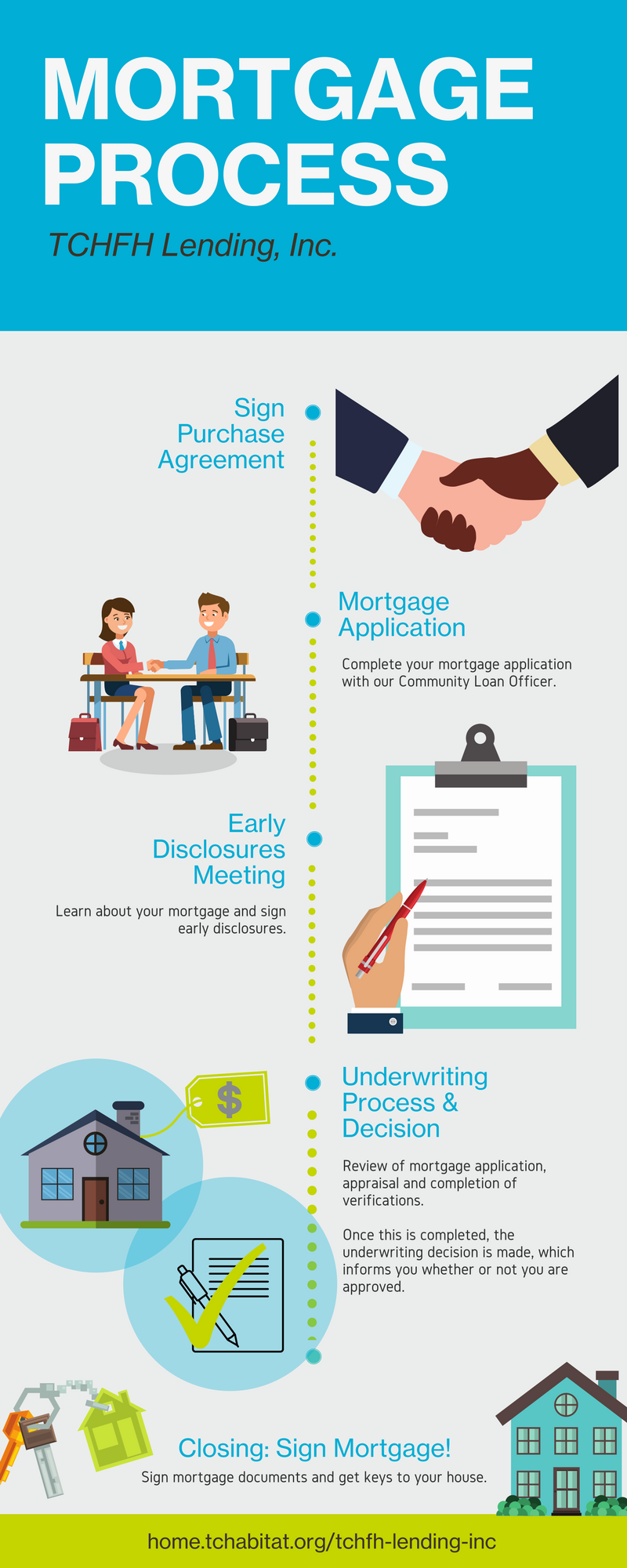 Mortgage Criteria